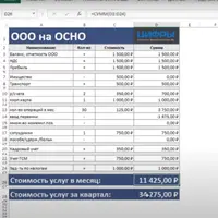 Калькуляция стоимости бухгалтерских услуг для ООО и ИП