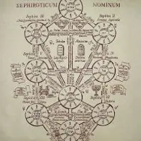 Древо Жизни. Цикл лекций по Древу Жизни и Клипот