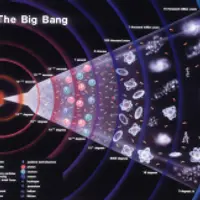 Происхождение Вселенной, материи и массы. Как мы искали частицу Бога?