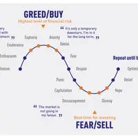 Как хеджировать портфель и зарабатывать на падении рынка