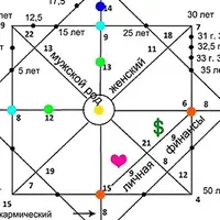 Матрица Судьбы