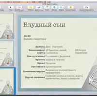 Рейв Картография - Каналы