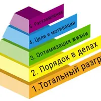 Порядок в делах