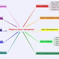 Радость Быть Женщиной