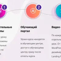 Основы создания Landing Page на WordPress