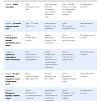 Лаборатория целей