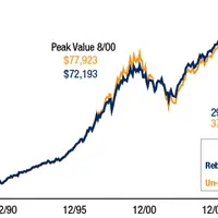 Методы ребалансировки портфеля