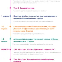 Восстановление поясницы