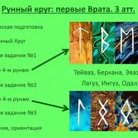 Рунный круг: первые Врата. Часть 3
