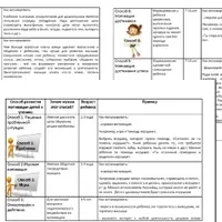 22 способа мотивации детей к обучению