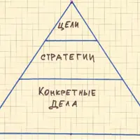 Визуальное мышление