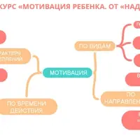 Мотивация ребенка. От «Надо» к «Хочу»