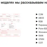 B2B-маркетинг