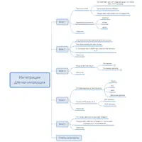 Интеграция с 1С для начинающих