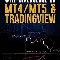 Торговля на Форекс с дивергенцией на MT4 / MT5 и TradingView