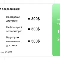 Как самостоятельно купить авто из США и сэкономить до 40% от его стоимости