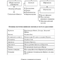Учебные таблицы. 5–11 классы