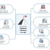 Сводные таблицы от и до
