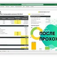 Как создать финмодель и посчитать прибыль