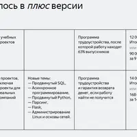 Python-разработчик плюс. Часть 1 из 14