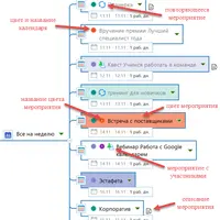 Надстройка Google Календарь для MindManager