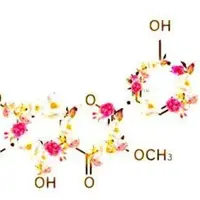 Регулирование пролактина