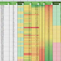 ABC и XYZ-анализ товарного ассортимента в Excel