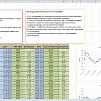 FastPortfel - расчет инвестиционного портфеля акций в Excel