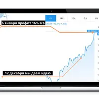 Сигналы от Никиты Конева: список акций с потенциалом роста