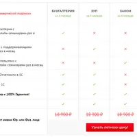 Онлайн-семинары по отчетности: Бухгалтерия, ЗУП, Закон