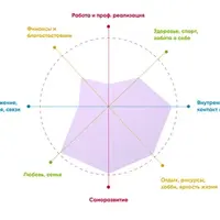 Марафон баланса