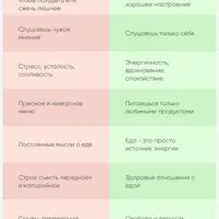 Марафон интуитивного питания