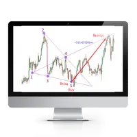 Тренинг по графическому анализу. Волны Вульфа. Модели Рынка