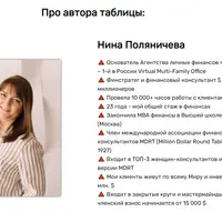 Бюджет на 1 день