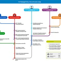 Разработчик Oracle Database 19c. Oracle PL/SQL Developer Certified Associate