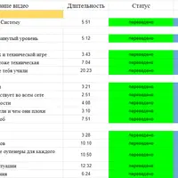 Система Тодда