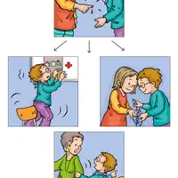 Что теперь? Как я могу себя вести?