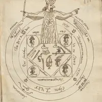 Принципы западной магии