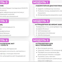 Восстановление после Covid-19