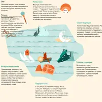 Эмоциональная смелость