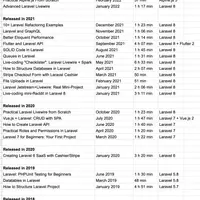 Laravel Daily: Полный доступ к курсам