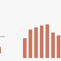 Рассылка "Торгуем вместе"