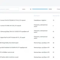 JavaScript/DOM/Интерфейсы для программистов