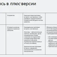 Специалист по Data Science Плюс. Часть 2/16