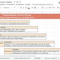 Таблица создания личного бренда