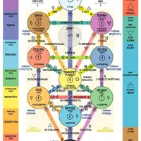 Работа с Сефирами
