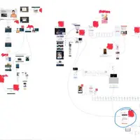 Полный разбор американской воронки