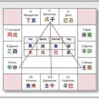 Двенадцать Дворцов. Углубленно