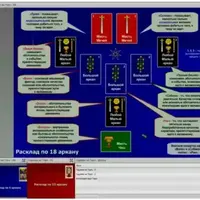 Гадание на Таро