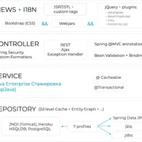 Стажировка Spring 5/JPA Enterprise